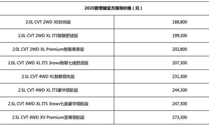 日产奇骏换新，18.88万起 10项配置升级，现在买还送10次保养