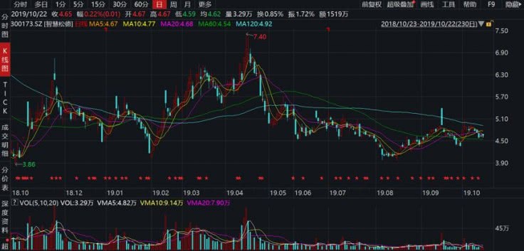 万博怎么联系客服-云南城投置业股份有限公司 关于“18滇城01”公司债券回售申报情况的公告