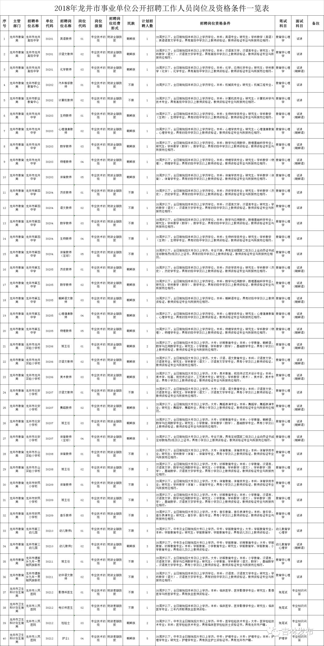 延边人口历年_延边大学(2)
