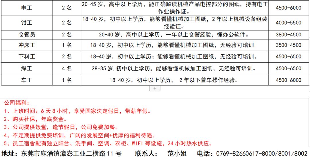 找工作的看过来!月薪过万、岗位多多!东莞最全