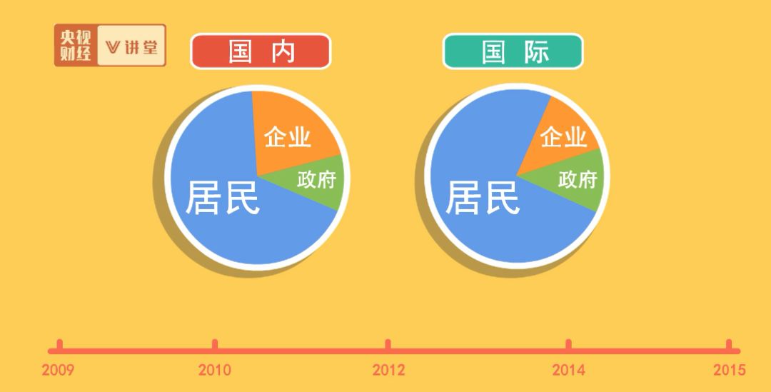 经济总量失衡_失衡的天平图片(3)