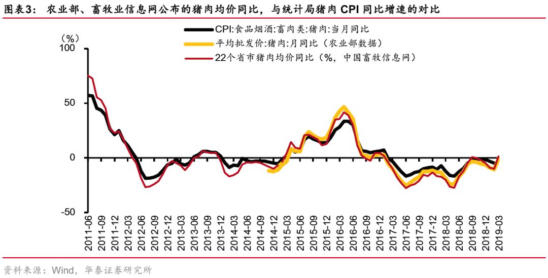 cpi对gdp的影响(3)