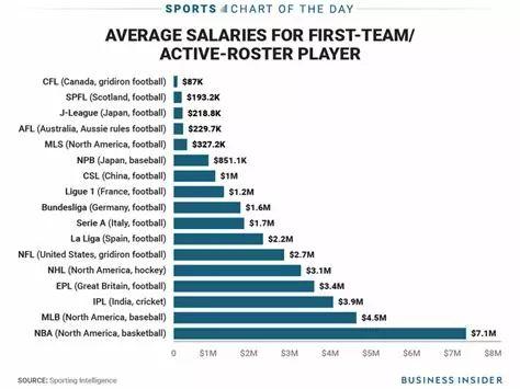 史上最贵状元!NBA曝光19年新秀状元合同:是当