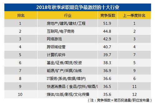 招聘月薪_各城市招聘月薪排行榜来了 你每月赚多少(2)