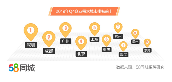 郑州招聘58同城招聘_郑州58同城合作电话(4)
