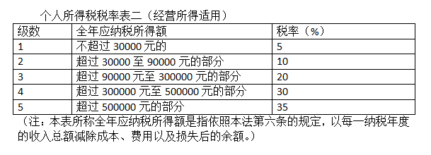 个税5000元起征点有望10月1日起实施,赡养老