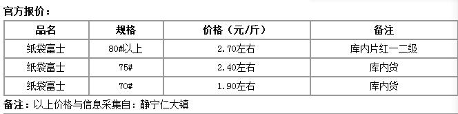 甘肃静宁苹果市场报道