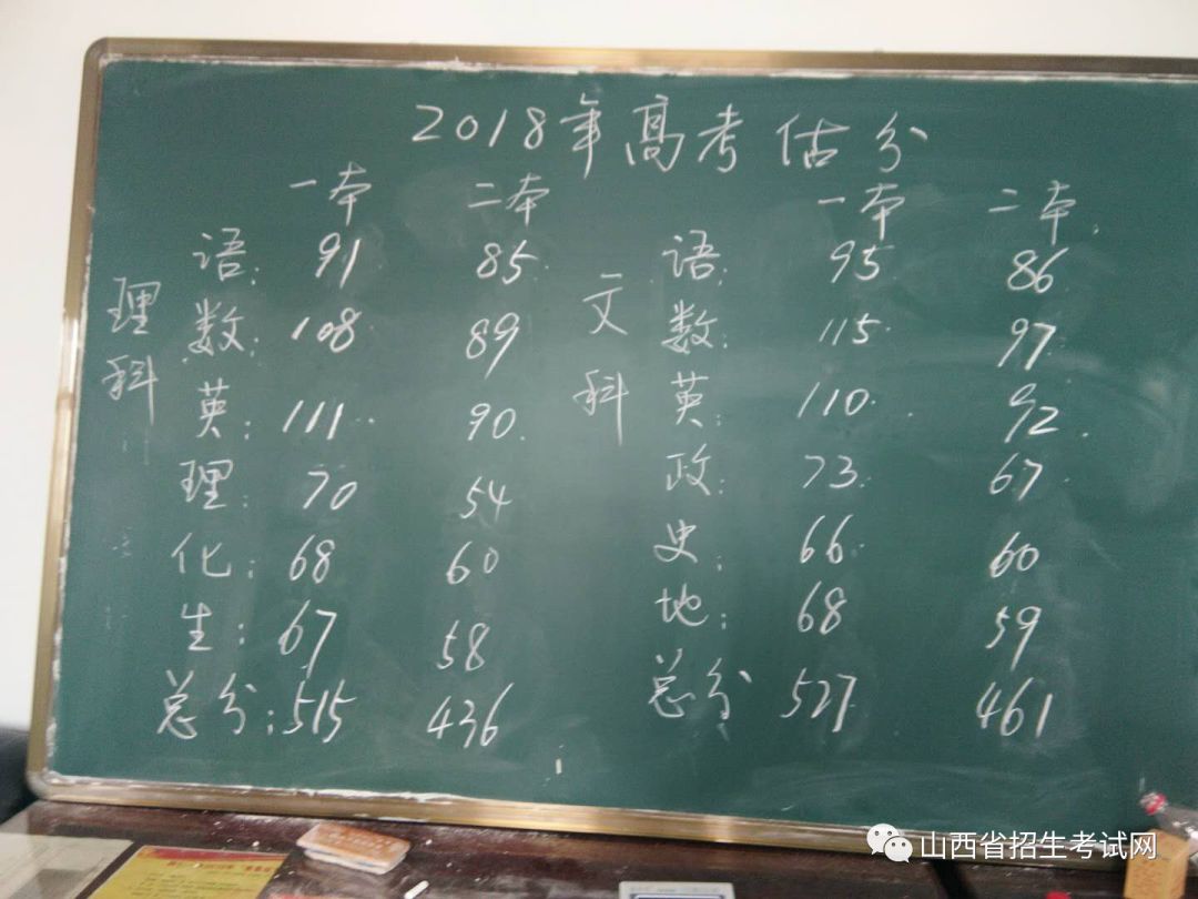 1015加油季●山西省2018年高考预估分数线