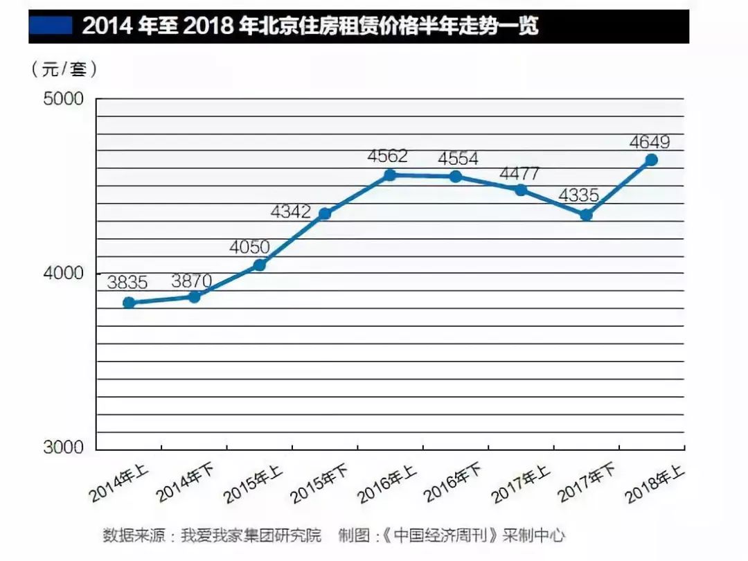 北京租房又贵了 内地效仿香港征收房屋空置税