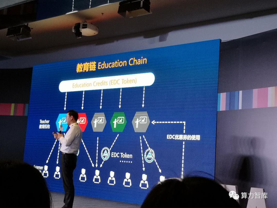 公司调研|区块链+教育:理想很丰满,现实很骨感