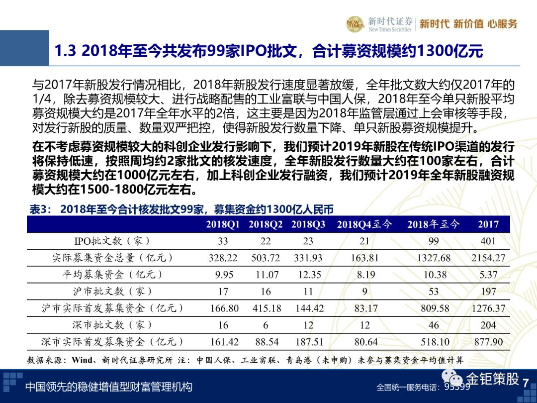 科创板企业发行、定价、配售制度前瞻【新时代