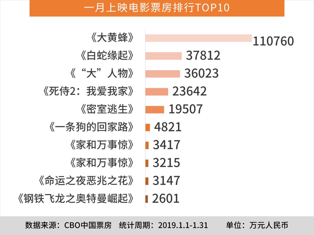 点击图片查看详情 2019年最热微博排行榜_微热点 2019年1月电影传播影响力排行榜