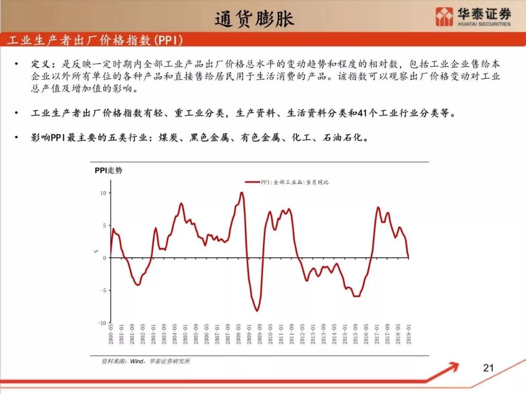中国gdp深度解析_解析中国经济可以预测的三种未来(2)