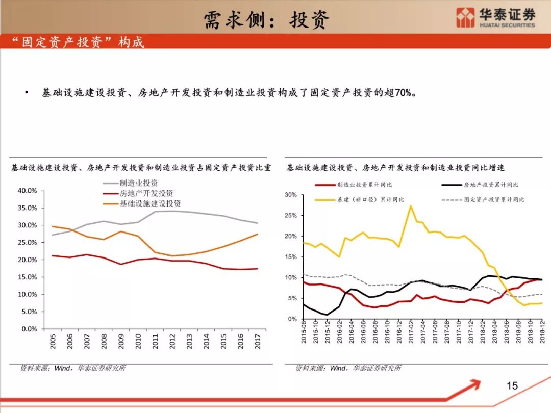 中国gdp深度解析_解析中国经济可以预测的三种未来(2)