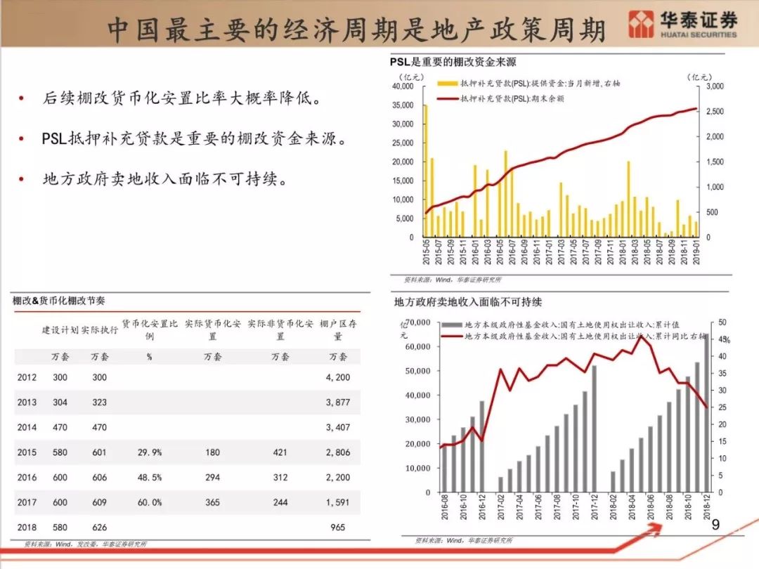 中国gdp深度解析_解析中国经济可以预测的三种未来(3)