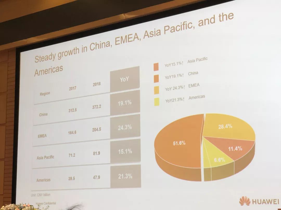 华为收入数据(图源:华尔街见闻 下同)
