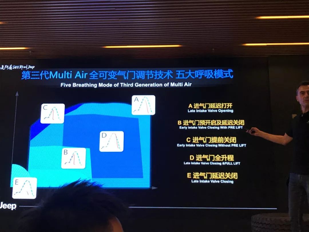 活动 | Jeep的1.3T发动机竟然是四缸?到底有啥不一样?