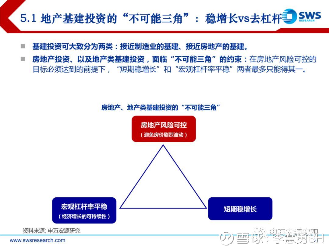 中国宏观经济重要总量_宏观经济图片(2)