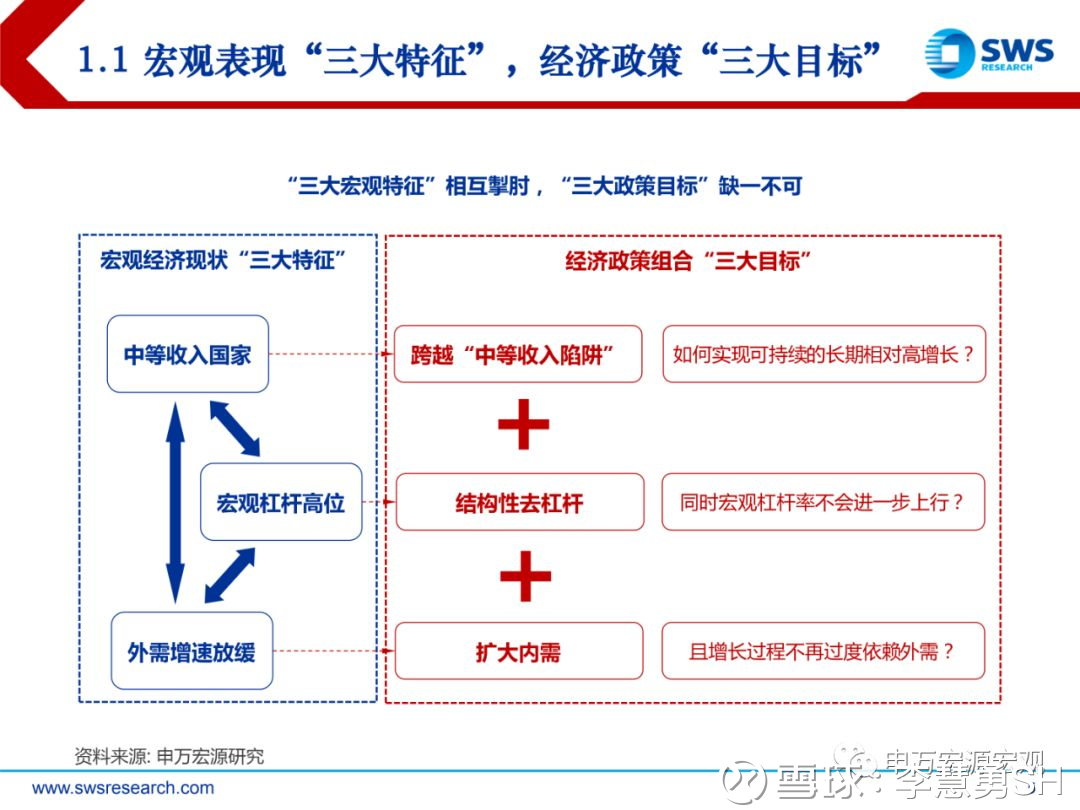 中国宏观经济重要总量_中国宏观经济体系图