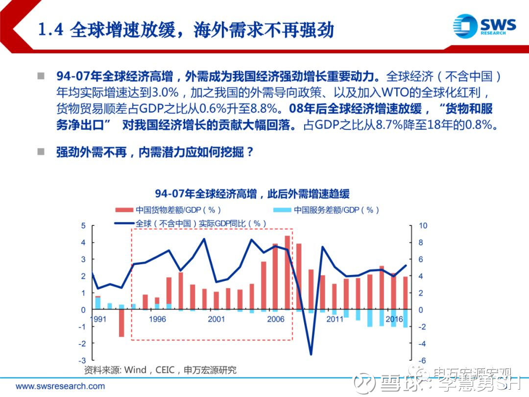 中国宏观经济重要总量_中国宏观经济体系图(2)