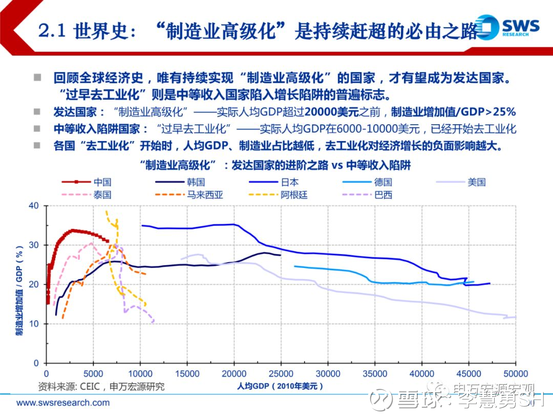 全国19个国家级新区经济总量_雄安新区(3)