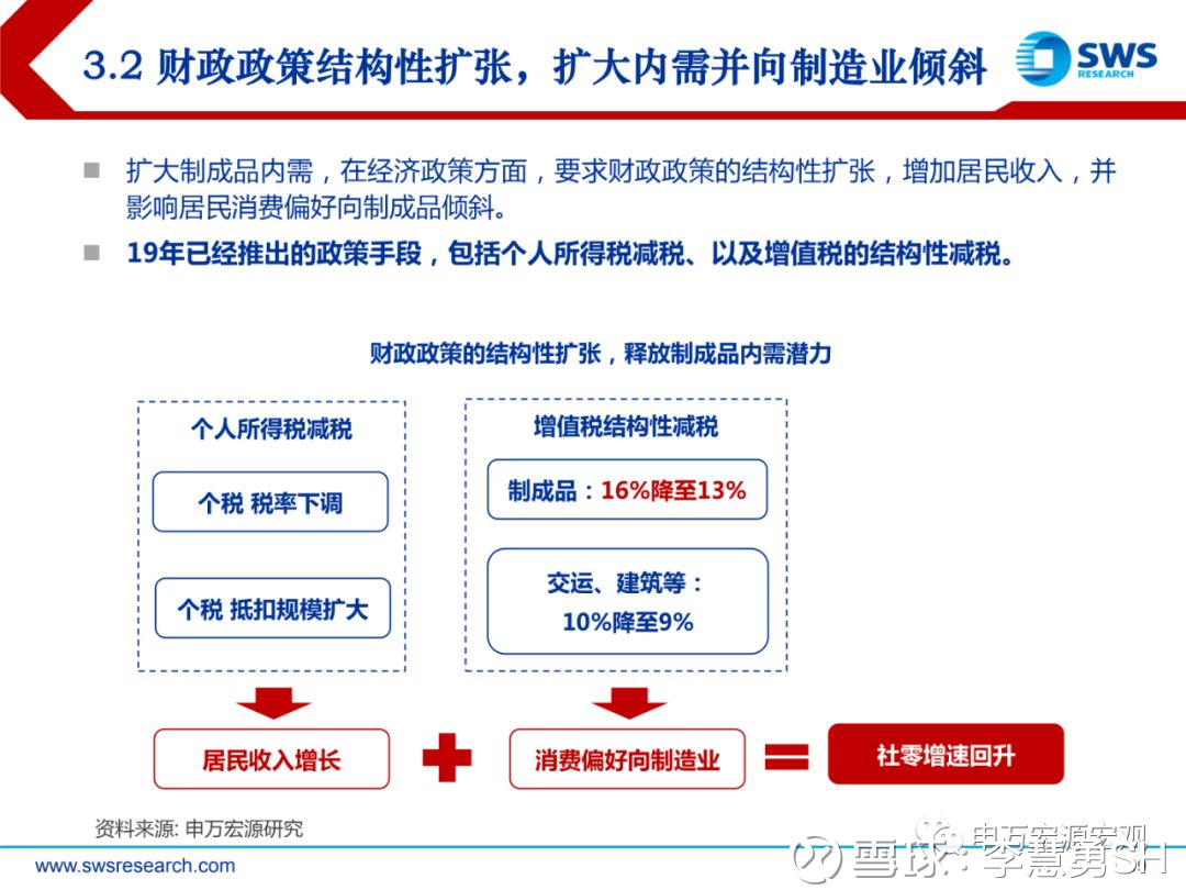 中国宏观经济重要总量_中国宏观经济体系图