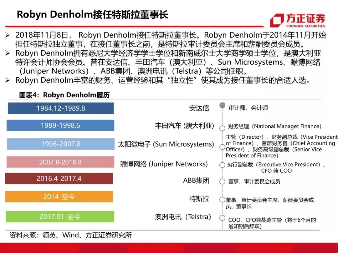 「有红包抢的外围平台」为什么这款车是最强“智动挡”皮卡?听听老司机怎么说