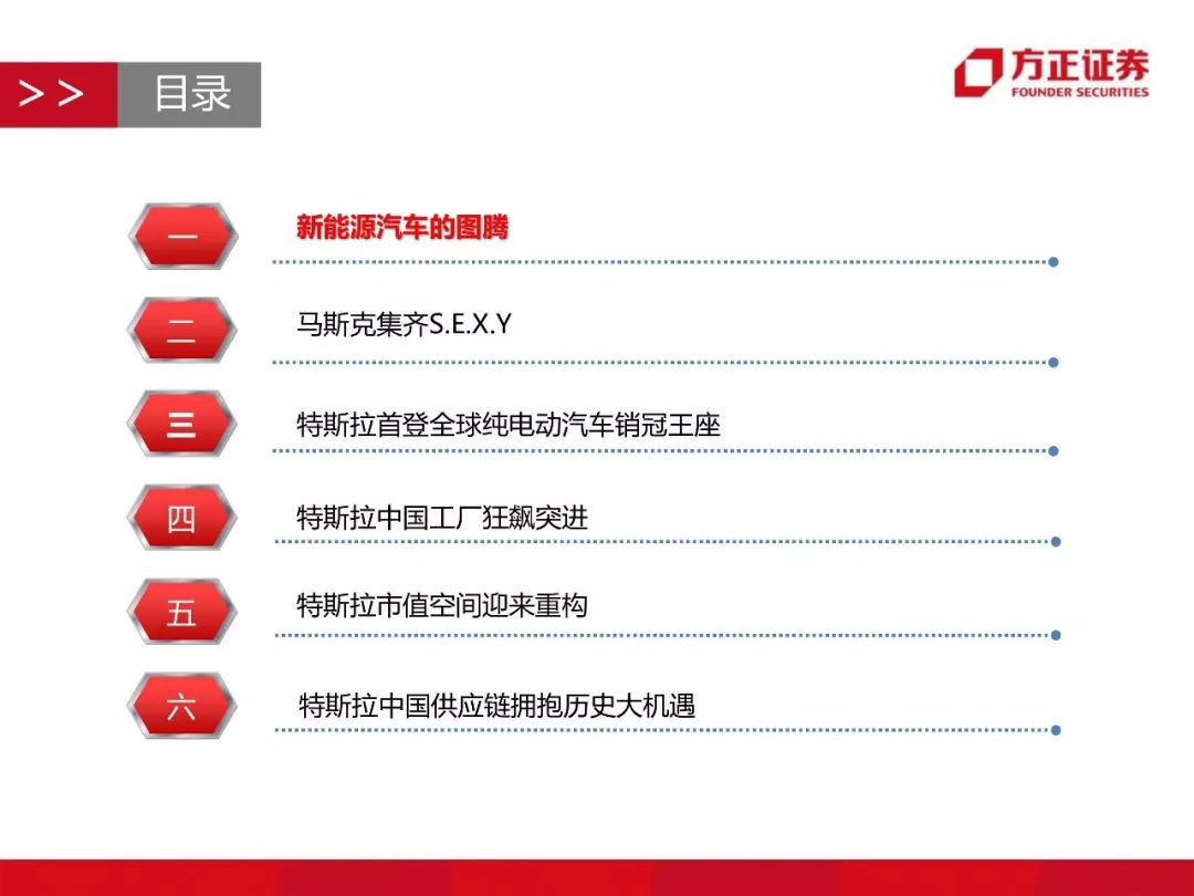 必威尔开水器|这才是职场女孩夏日着装的正确打开方式