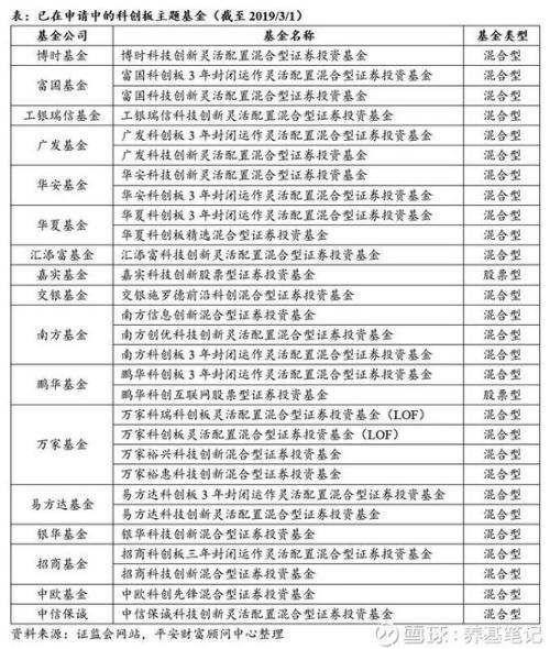 购买科创板基金应注意哪些问题?