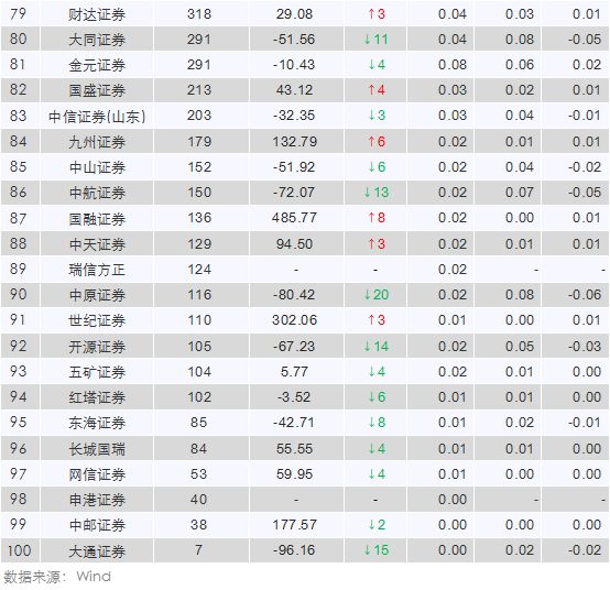 收入证明_什么是基金分仓收入(3)