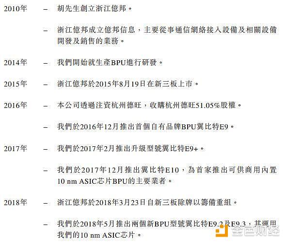 亿邦国际2018年3月底才从新三板摘牌。这意味着仅仅3个月后又冲刺资本市场。