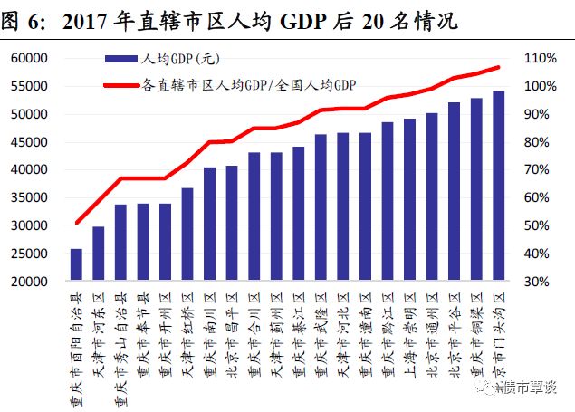 重庆在直辖市gdp排名_重庆直辖十年,GDP变化及其地位 吃喝玩乐安智哥 搜狐博客(3)