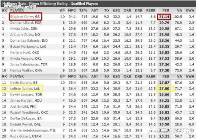 效率值排行_一日一文 布雷迪捍卫爱国者王朝 4年3冠尽在我手