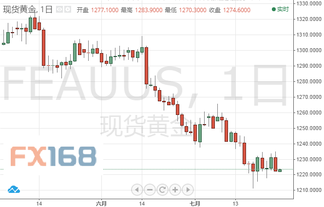 美国gdp何日公布_十九世纪美国gdp曲线