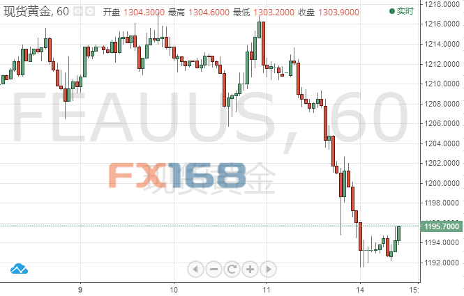 欧元区gdp降了多少_招商证券 国际资本正在回流中国资本市场 5月配置由守转攻切换(3)