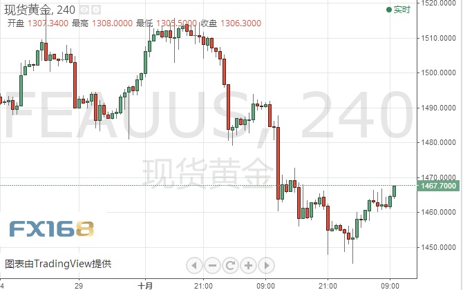 「彩云娱乐app」午评:三大股指冲高回落沪指跌0.20% 周期股集体大涨