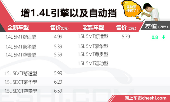 这款车时隔6年重返市场 增自动挡 降8千您买吗？