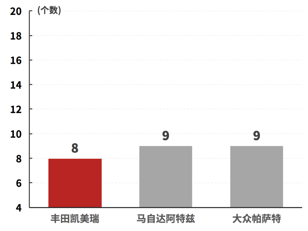 合资B级车标杆之一，轴距加长50mm，实测空间有惊喜吗？