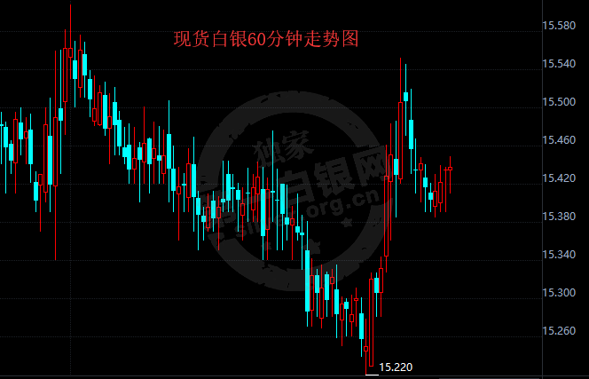 2018年8月6日 最新白银ETF持仓量与上日持平