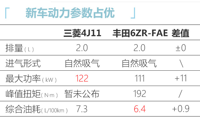 三菱“小号”欧蓝德，十年终换代，搭国产2.0L引擎，不到14万就能买