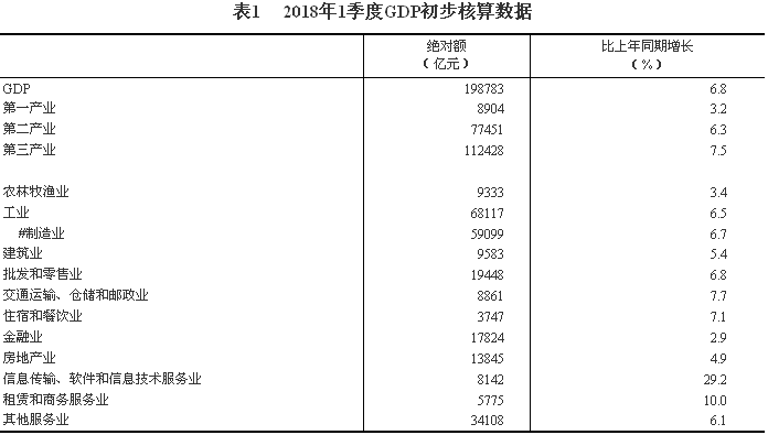 数据来源：国家统计局