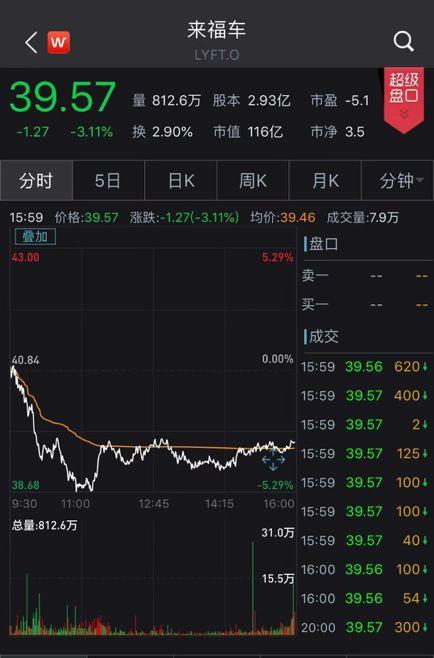 美国网约车平台排名 b21a-ifmectk6291990.jpg