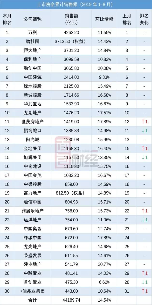 建业地产排名_建业地产标志(3)