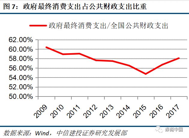 正常社会新增人口率_正常体脂率身高对照表(3)