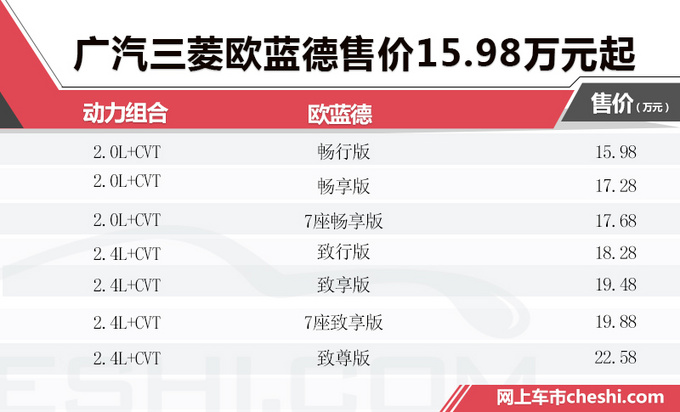 广汽三菱新款欧蓝德正式上市 两款动力选择，最低只要15.98万元