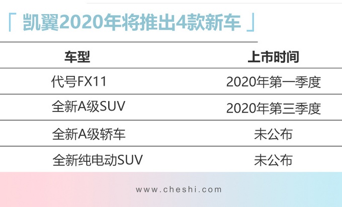 五粮液、奇瑞同时投资！这家车企能否逆袭成功？