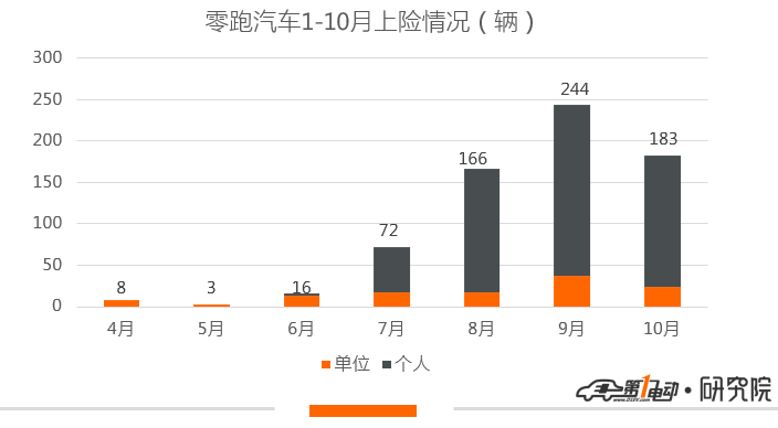 造车新势力1-10月交付盘点:寒冬裸泳,谁是真英雄?
