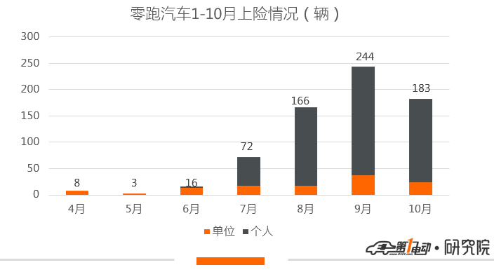 造车新势力1-10月交付盘点：寒冬裸泳，谁是真英雄？