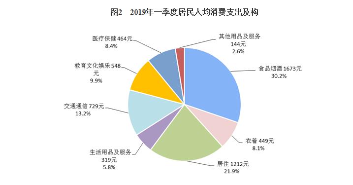 城镇人口可支配收入_山东前三季城镇人均可支配收入排名第八