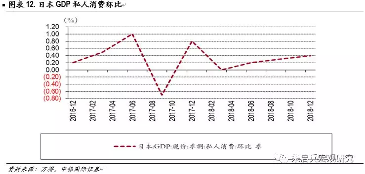 18年美国经济增长率_gdp增速 2018年美国gdp总额